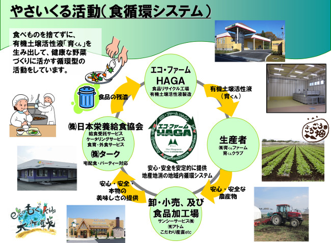 自社グループ農場「ごろごろ畑」の野菜も、納品しております！